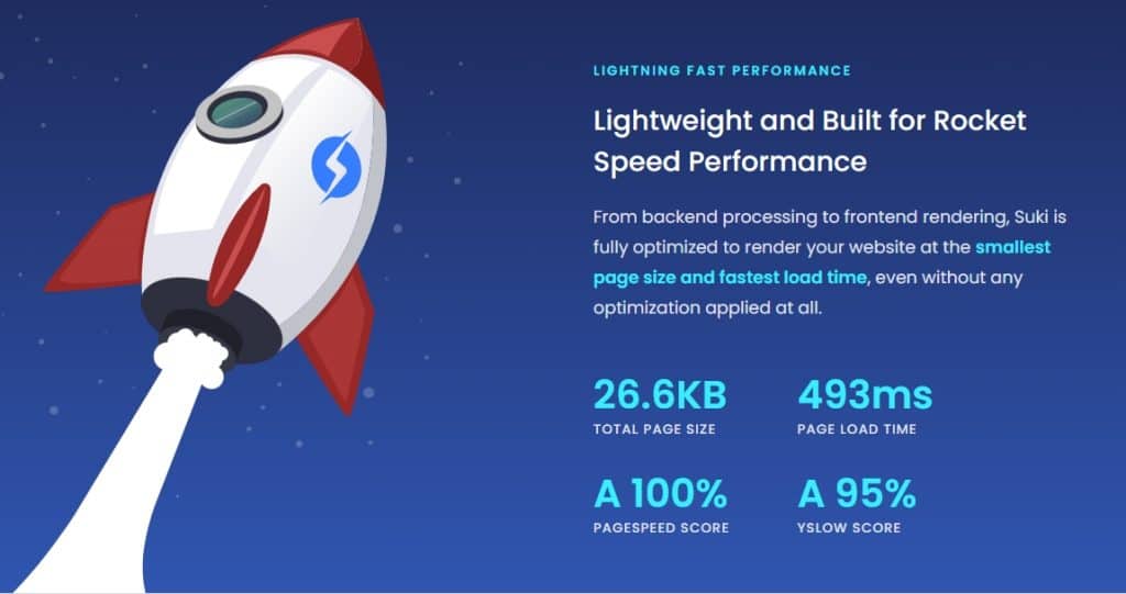 Choose a fast WordPress theme like Suki that is lightweight and has 100% PageSpeed score.