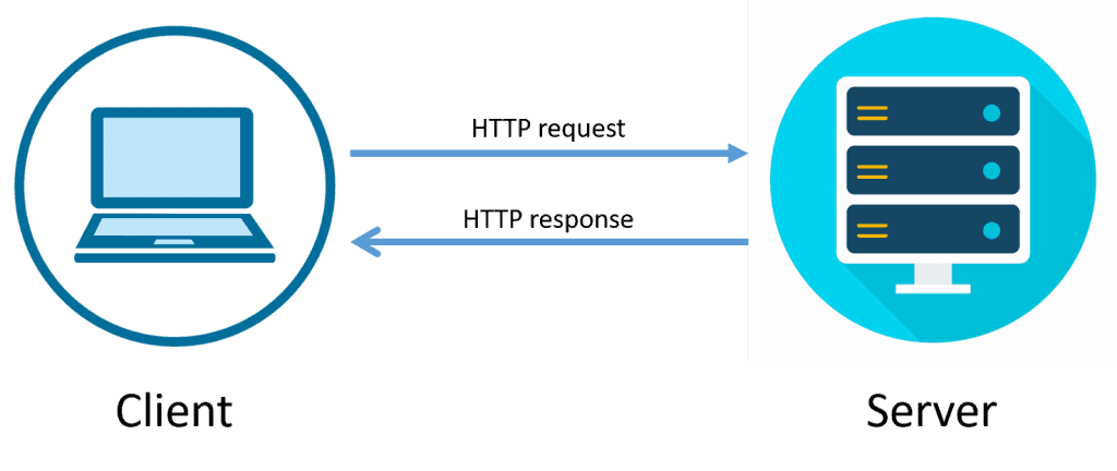 Few HTTP request: Things to consider to choose a fast WordPress theme